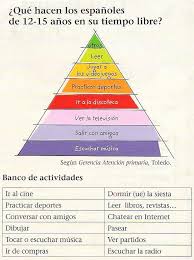 Que Hacen Los Espanoles De 12 15 Anos En Su Tiempo Libre Teaching Spanish Spanish Learning Activities Spanish Teaching Resources