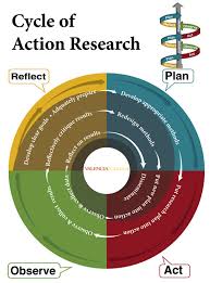 The concept of the research what are the new challenges. Elements Of An Action Research Project Teaching Learning Academy Tla Valencia College Valencia College