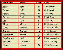 List Of Birth Signs And Dates There Are 12 Zodiac Signs And You Need To Memorize The Astrology Symbol Glyph And Date For Each Date Of Birth Astrology Zodiac Signs Elements Astrology Dates