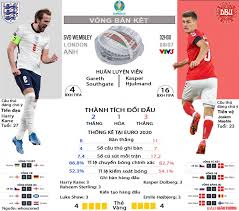 Lần gần nhất anh và italia chạm mặt tại một vòng chung kết euro là trận tứ kết mùa giải 2012. 3pit1i3ylof1vm