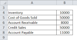 A measure used to find how fast a company can increase their cash on investments. Cash Conversion Cycle Formula Calculator Excel Template