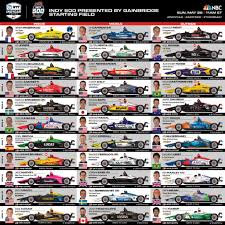 2016 indianapolis 500 race day weather forecast. The 2019 Indianapolis 500 Spotter Guide Indycar
