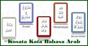 Dalam upaya untuk menyoroti peran penting yang dimainkan arab dalam budaya islam, superprof telah mengambil. Kosakata Bahasa Arab Dan Artinya Arab Latin Terjemah