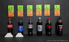 Sugar In Soft Drinks And Sodas Sugary Drinks Hypos