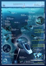 In Honor Of World Ocean Day Here Are The Top 25 Ocean Infographics Ocean Day Ocean Oceans Of The World