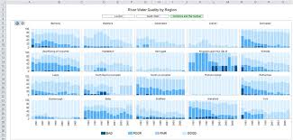 Data Visualisation Xlcubed