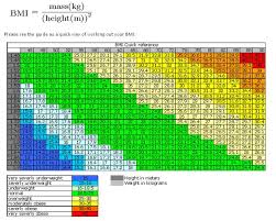 body mass index darkat sports