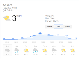 Ankara i̇çin detaylı hava durumu. Meteoroloji Uyardi Bu Illere Yagmur Ve Kar Geliyor Ankara Istanbul Izmir Elazig Hava Durumu