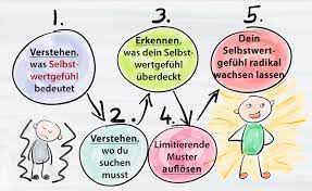 Selbstwertgefühl steigern – 5 Schritte zum florierenden Selbstwert & Stärke