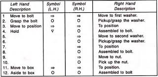 An Overview Of Method Study And Study Of Different Recording