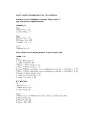 Seekin Haydn Chart For Mtna Presentation Numbers