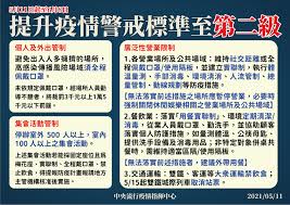  ncov2019  武漢肺炎 全國三級警戒. ç–«æƒ…å‡äºŒç´šè­¦æˆ' å³æ—¥èµ·è‡³6æœˆ8æ—¥åœè¾¦å®¤å…§100äººä»¥ä¸Šé›†æœƒ é é˜²è‡ªä¿ æ–°å† è‚ºç‚Ž å…ƒæ°£ç¶²