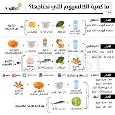 حمية سريعة لفقدان 10 كيلو في إسبوع كيف تنقص وزنك دون ان تتبع حمية غذائية حمية التنف س اليابانية لتفكيك دهون البطن وال Health Info Health And Nutrition Health
