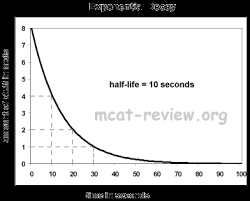 Atomic And Nuclear Structure Mcat Review