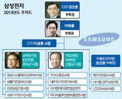 삼성전자 공식 온라인 파트너주식회사 포디아이. ì‚¼ì„±ì „ìž ê¶Œ ìœ¤ ì‹  ì‚¼ê°ì²´ì œë¡œ ê°œíŽ¸ ì´íˆ¬ë°ì´