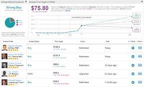 View nvax's stock price, price target, earnings, financials, forecast, insider trades, news, and sec filings at marketbeat. Novavax Stock Is On Its Way To Break Through The 100 Mark Says 5 Star Analyst Nasdaq