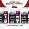 Nama resmi:fiba asia cup 2021 konfederasi:international basketball federation (fiba) asia tuan rumah. 1