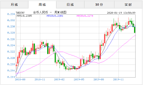 69 likes · 1 talking about this. åœ‹å·¨è‚¡ç¥¨åœ–è¡¨è¢«å‹•å…ƒä»¶è‚¡åƒ¹2327 åœ‹å·¨ å°ç£å¤–åŒ¯ä¿è­‰é‡'é–‹æˆ¶