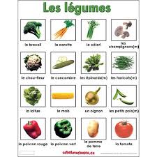 Fruits And Vegetables Images Fruits Et Legumes Les Legumes En Francais Idee Legume