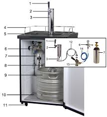For example, beer may go from a brewery to a cold truck, to a warm room, to your door. Common Draftbeer Questions Beveragefactory Com