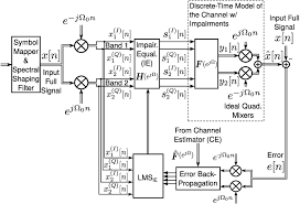 Btw, this comes bundled with the. The Guardian Angle Diagram Eq Yang Bagus Para Representar Circuito Con Mayor Facilidad Los Problemas Interno Del Aparato Electronico Para Ayudar Arreglarlo Circuit Audio Amplifiers Shop Layout Dikemas Dengan Diagram