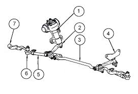 Bila roda kemudi diputar, steering column akan meneruskan tenaga putarnya ke steering gear. Soal Sistem Kemudi Elearning Web Guru