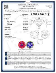 Diamond Prices Comparison Statistics Education Whiteflash