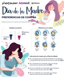 Este 2021, al igual que pasó en 2020, las medidas restrictivas establecidas para combatir la crisis del coronavirus harán que muchos hijos e hijas pasen el día de la madre separados de la mujer frases célebres e inspiradoras para el día de la madre 2021. Compras A Traves De Dispositivos Moviles Para El Dia De Las Madres Segun Adsmovil By Adcolony El Diario De Latinoamerica