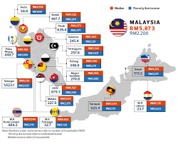 Population projections in 2017 show that the malays and bumiputeras comprised a total of 68.8% of the total population. Special Report Gleaning Insights From The 2019 Household Income Survey The Edge Markets