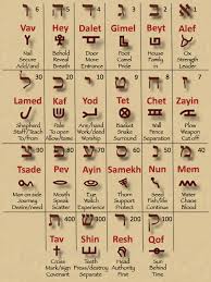 Christian Life And Blessings Learn Hebrew Hebrew Lessons Hebrew Alphabet