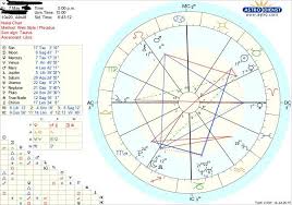 What Does Mars In My 10th House Mean More In Comments