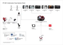 Underwater Housing Port Charts Bluewater Photo