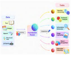 学习心得体会：深入探讨大语言模型的世界——读《自然语言处理：大 ...
