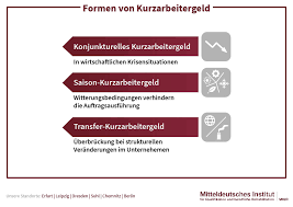 Das kurzarbeitergeld sollte die entstandene lücke schließen und kommt als zuschuss der agentur für arbeit daher. Kurzarbeit Kurzarbeitergeld Hohe Berechnung Co