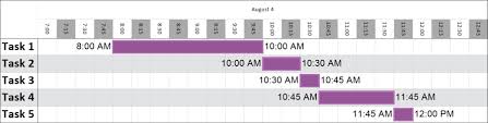 Hourly Project Timelines