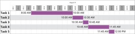 hourly project timelines