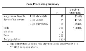 Multinomial Logistic Regression Spss Annotated Output