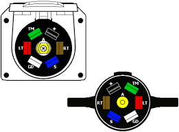 A colour coded trailer plug wiring guide to help you require your plugs and sockets. 2