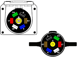 If you look at a socket or plug you should be able to if you have a 13 pin socket fitted to your vehicle, adaptors to plug in so you can use a normal 7 pin plug are available. Http Www Countrytrailer Com Uploads 7wayplug Pdf