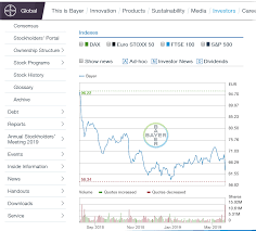 Monsanto Roundup Dicamba Trial Tracker Hak As Untuk Mengetahui
