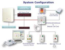 You Are Here Skip Navigation Links Home News News Transtel Announces Major Development In Health Care Communications Market Phone 1 561 747 4466 Fax 1 561 935 4734 E Mail Info Transtelcommunications Com Skip