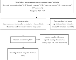 We did not find results for: Potential Of Constructed Wetland Treatment Systems For Agricultural Wastewater Reuse Under The Eu Framework Sciencedirect