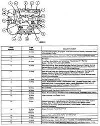 Mercury wire information, wire information, wiring information, wiring information, color codes, technical wiring diagrams. Solved Need Diagram Schematics For Fuse Panel On A 1988 Fixya