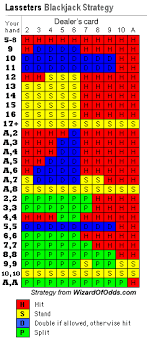 A piece of thick paper published by using a picture and employed to give a message or greeting; Blackjack Basic Strategy General Wizard Of Odds