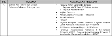 Layari laman sesawang hrmis di sini. Https Www Kwsp Gov My Documents 20126 141203 Kwsp 9j Ahl Pdf 35c8e413 1fe5 4934 E721 4eefbf725655