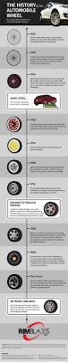 The History Of The Automobile Wheel Rimbladesusa