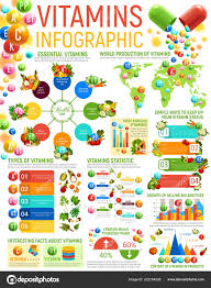 Vitamin Infographics Healthy Nutrition Charts Stock