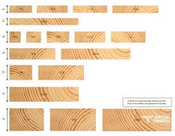 Timber Sizes Google Search Timber Battens Timber Planks Timber Panelling