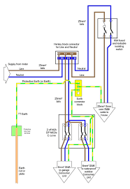 Electrical Consumer Unit Wiring Diagram Diagram