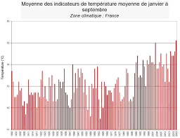 Martin gaude, responsable d'exploitation de la régie des saisies nous expose les travaux de cet été et les prévisions de 2019. Previsions Saisonnieres Quel Hiver 2018 2019